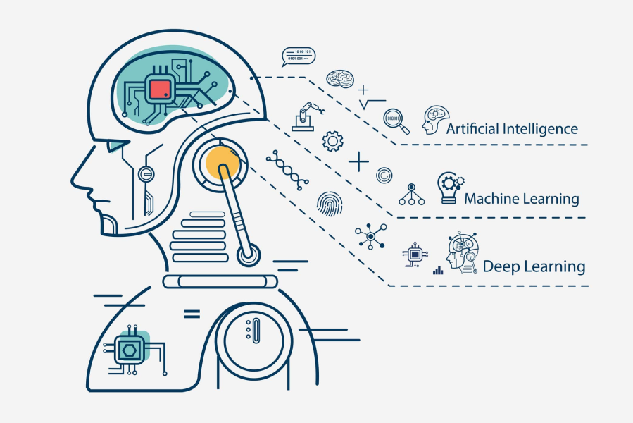 Desmintiendo mitos: ¿Cuáles son los límites del machine learning para evitar el fraude?